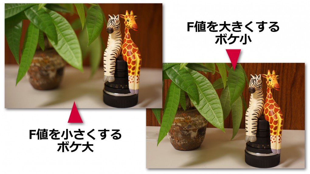 F値が大きいほど画面全体にピントが合う