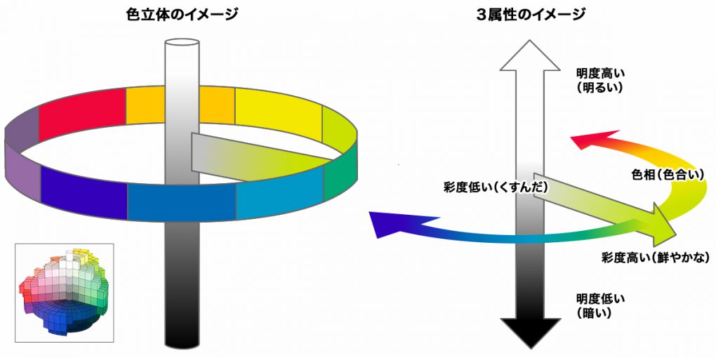 なぜここで？ 今さら色のお勉強