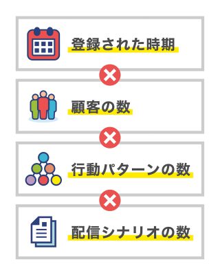 Marketoの凄さを本当に理解してる？