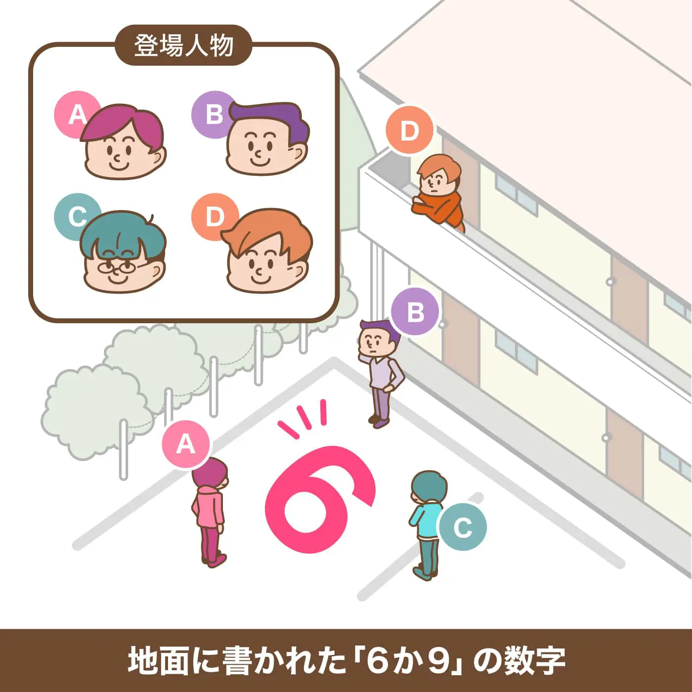 活動歴および当時の関連ビジュアル記録