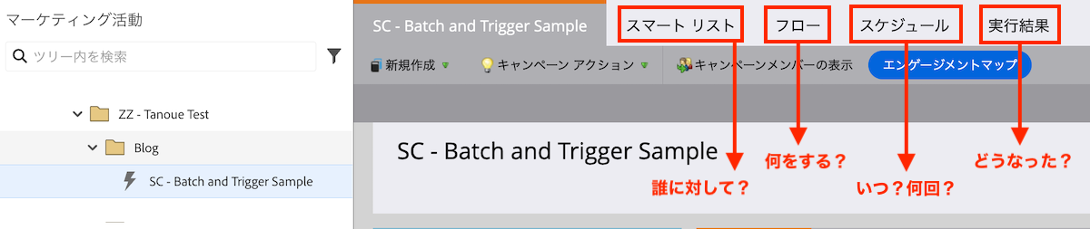 スマートリスト→誰に対して？ フロー→何をする？ スケジュール→いつ？何回？ 実行結果→どうなった？